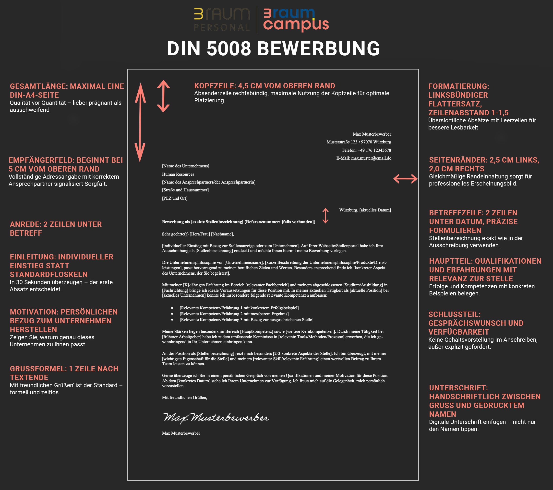 DIN 5008 Bewerbung - Formatierungsrichtlinien für professionelle Bewerbungsschreiben mit Infografik